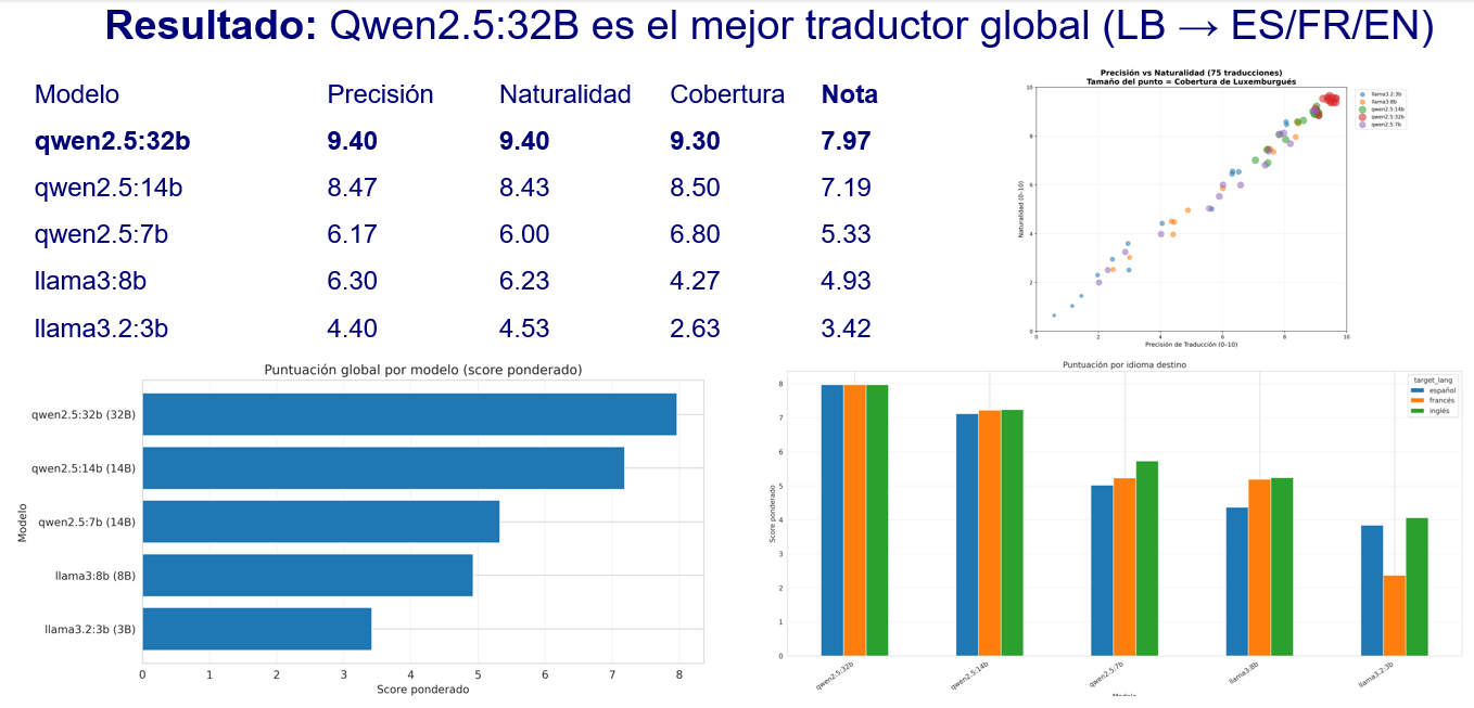 Comparativa LLMs